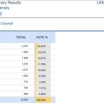 American Fork primary election results